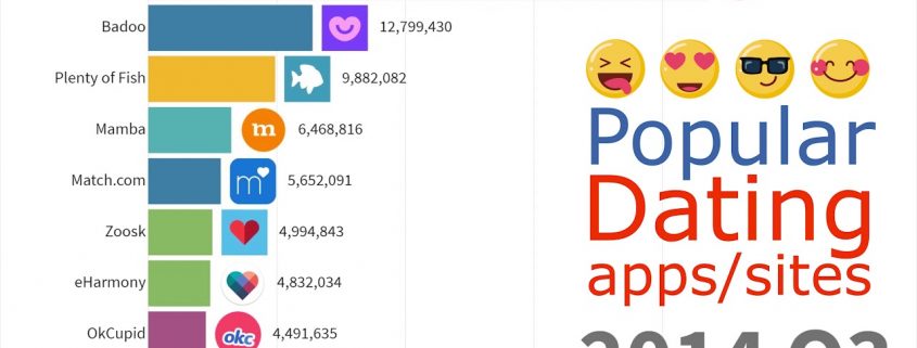 chicago dating service